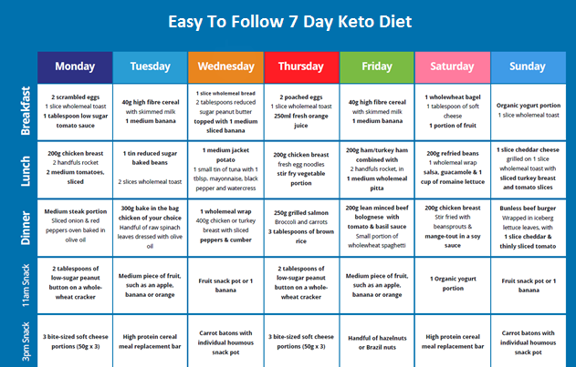 KETO CHOW: 7-Day 1200-Calorie Keto Diet Meal Plan For Weight Loss You ...