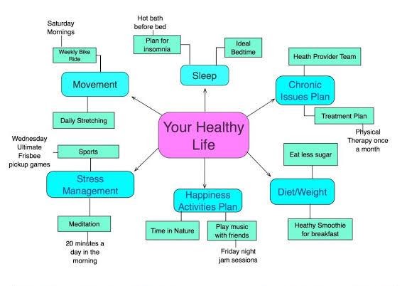 Мотивационные карточки. Self mapping. Фотосинтез mind map. Ментальная карта борьба с прокрастинацией. Интеллект карта по теме фотосинтез.