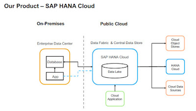 SAP HANA Cloud, SAP HANA Tutorial and Material, SAP HANA Certification, SAP HANA Exam Prep, SAP HANA Prep