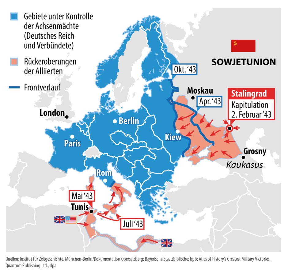 Kriegsverlauf Die Ostfront