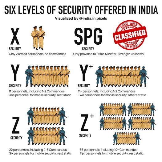 Six levels of security Offered in INDIA Howzto