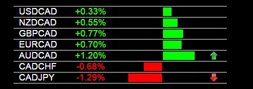 AUD/CAD Buy Signal Forex Heatmap®