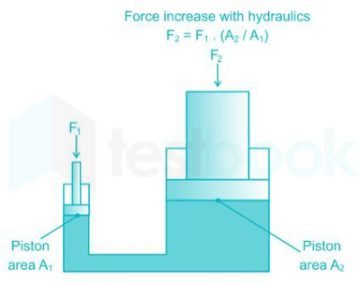 Hydraulic%2Bpress