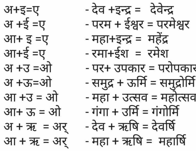 संधि क्या है ? उदाहरण और Sandhi Ke Prakar