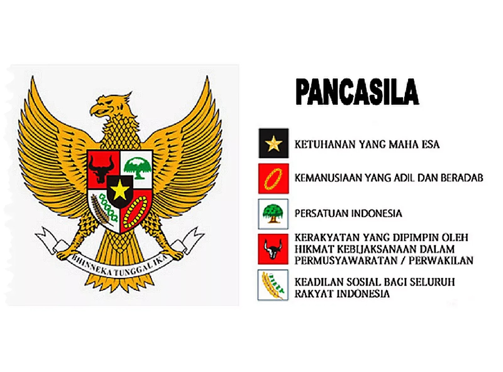 Apa Yang Dimaksud Dengan Pengertian Demokrasi Pancasila