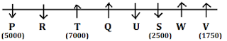 SBI PO Mains Reasoning Ability Quiz: 23rd June |_3.1