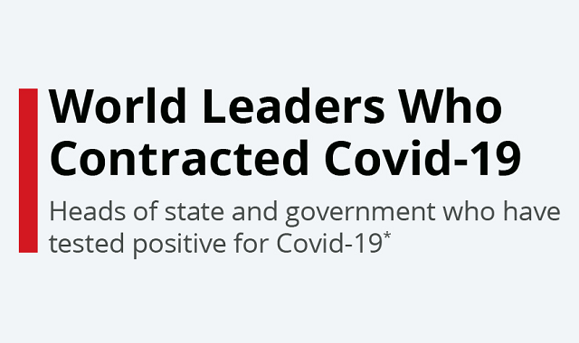 World leaders who tested positive for COVID-19 World leaders who tested positive for COVID-19