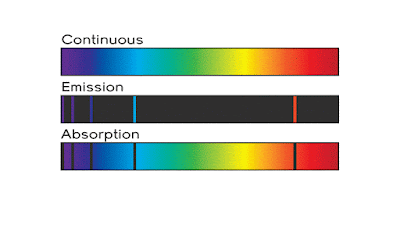 Chemistry: Grade 9, Atomic Emission Spectra , Introduction