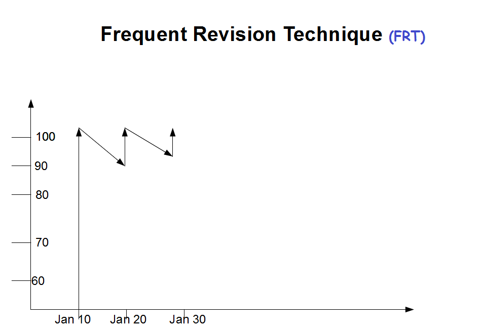 Rajkumar's Technical Clarification Blog
