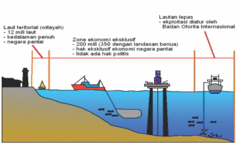 Jalur laut selebar 200 mil laut ke arah laut terbuka diukur dari garis dasar disebut