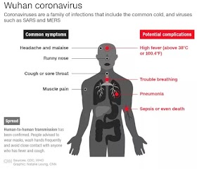 Tanda dan simptom virus Wuhan Koronavirus