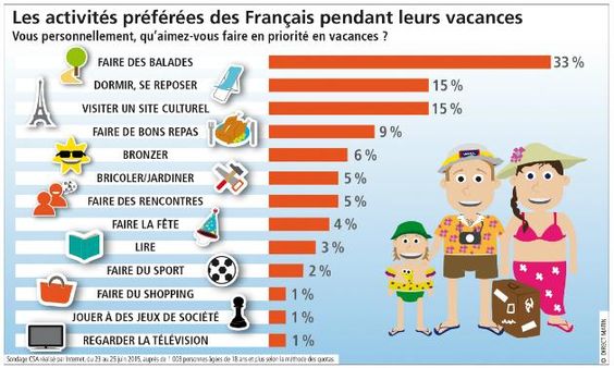Wakacje - ankieta 2 - Francuski przy kawie