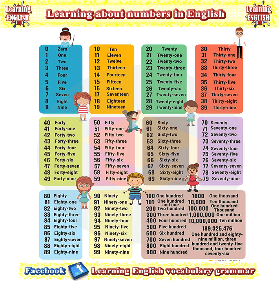 MY ABC CORNER: ENGLISH COURSE