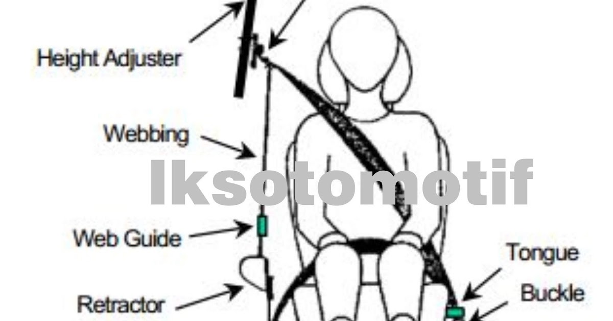 Fungsi Dan Jenis Jenis Seat Belt ( Sabuk Pengaman ) Teknik Otomotif