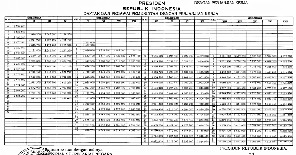 Penambah Semangat Ini Dia Rincian Gaji Jika Lulus Pppk Lengkap Beserta Tunjangannya Dapat 5 Tunjangan Sekaligus