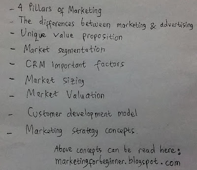 marketing introduction for students and beginners