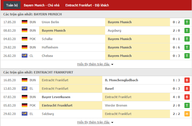 12BET Kèo Bayern Munich vs Frankfurt, 23h30 ngày 23/5 - Bundesliga Bayern3