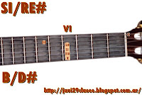 SI/RE# Acorde de guitarra Letra y acordes de Esperanza Mía de Lali Espósito