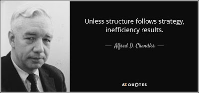 Alfred Chandler Alfred Chandler