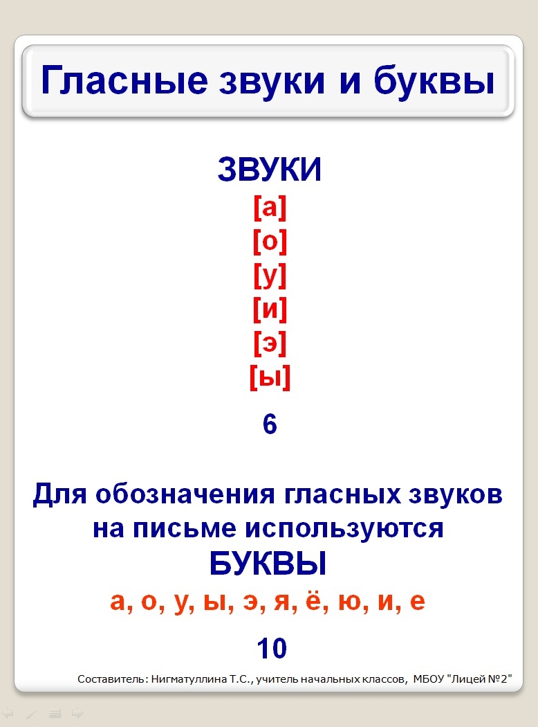 буквы обозначающие гласные звуки 1 класс. буквы обозначающие гласные звуки в русском языке 1 класс. какие две буквы не обозначают звуков. звуки буквы тестами. назовите буквы которые не обозначают звуков.
