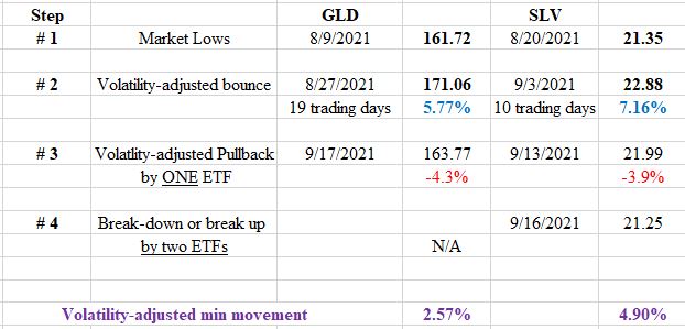 GLD%2BSLV%2Btable%2Bsept%2B23%2B2021