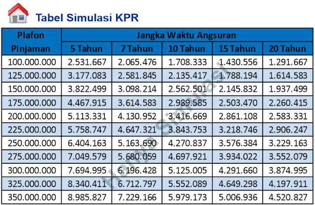tabel-angsuran-kpr-btn tabel-angsuran-kpr-btn-2019