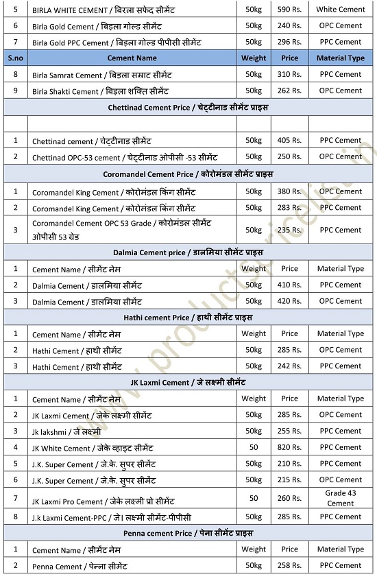 [Download PDF] => New Cement Price List of State Wise 2021 Products