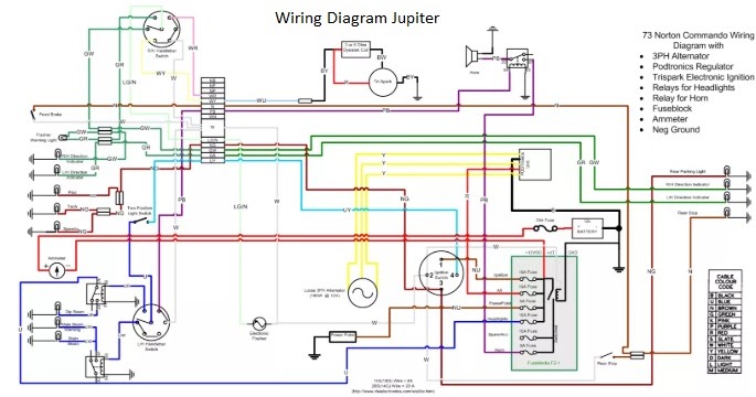 Inilah Arti Dari Warna Kabel Kelistrikan Sepeda Motor - Ihaisp