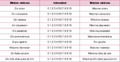 Abufacil: Nuevas Escalas Pacientes Complejos y Paliativos