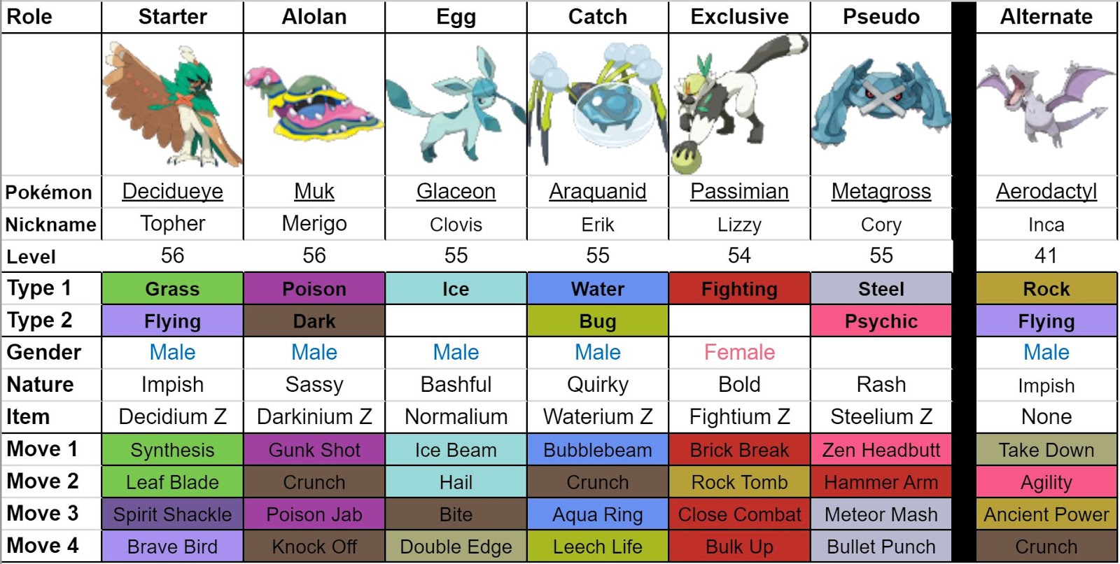 All Games Project: Pokémon Sun