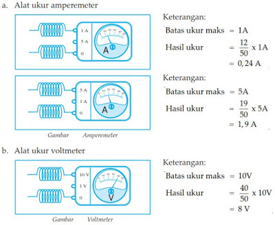 Materi Dan Contoh Soal Arus Listrik Dan Pengukurannya Konsep Fisika Sma Butsurigaku