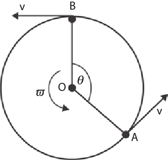 Periode Frekuensi Kecepatan Dan Percepatan Pada Gerak