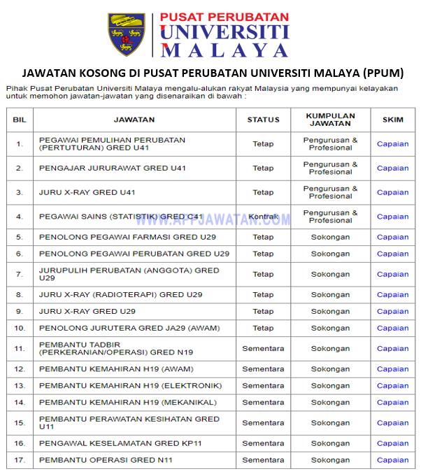 Jawatan Kosong Di Pusat Perubatan Universiti Malaya Ppum Appjawatan Malaysia