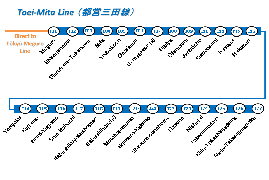 tokyo mita line