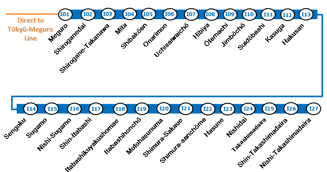 tokyo mita line