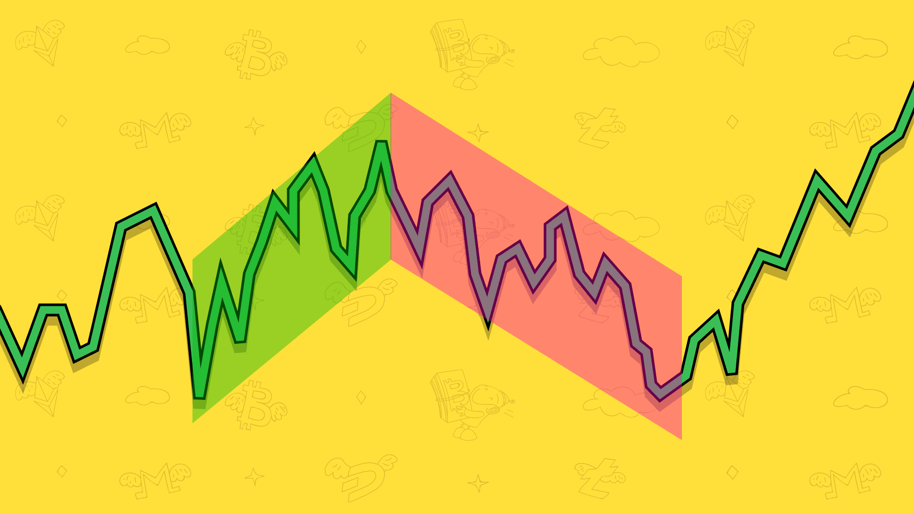 volatility-indicators