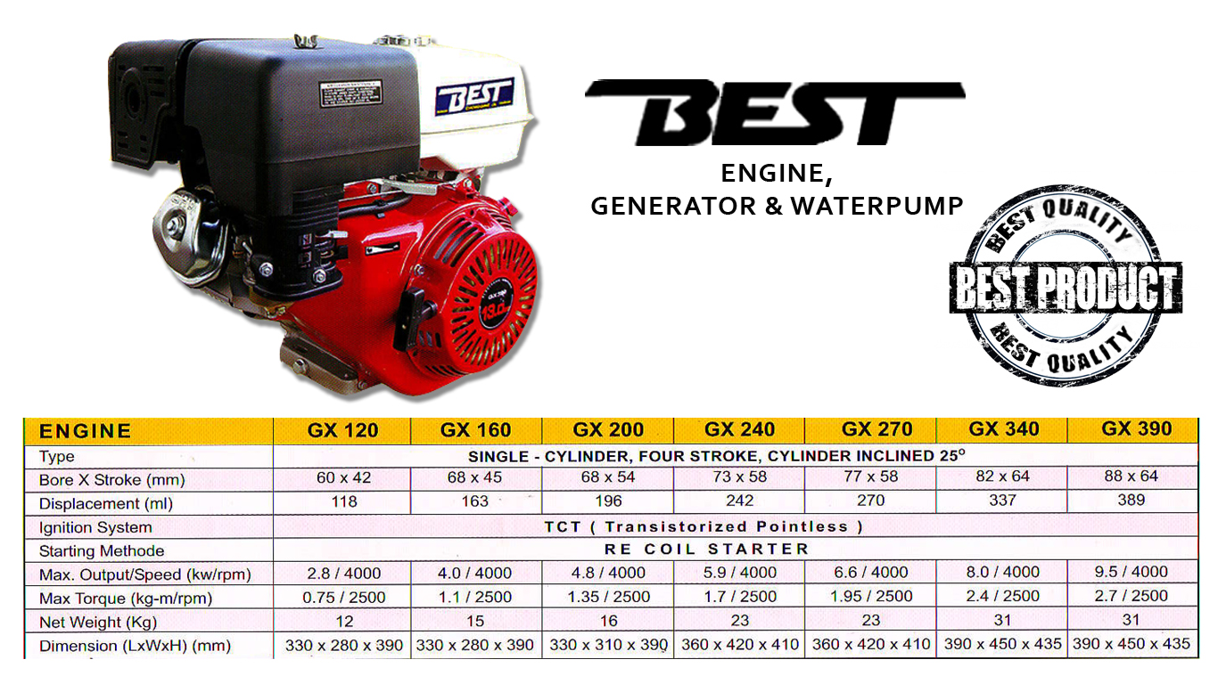 двигатель lifan 190 чертеж. двигатель honda gx 160 5. 5 л с характеристики. 5 л с характеристики. 5 л с характеристики.