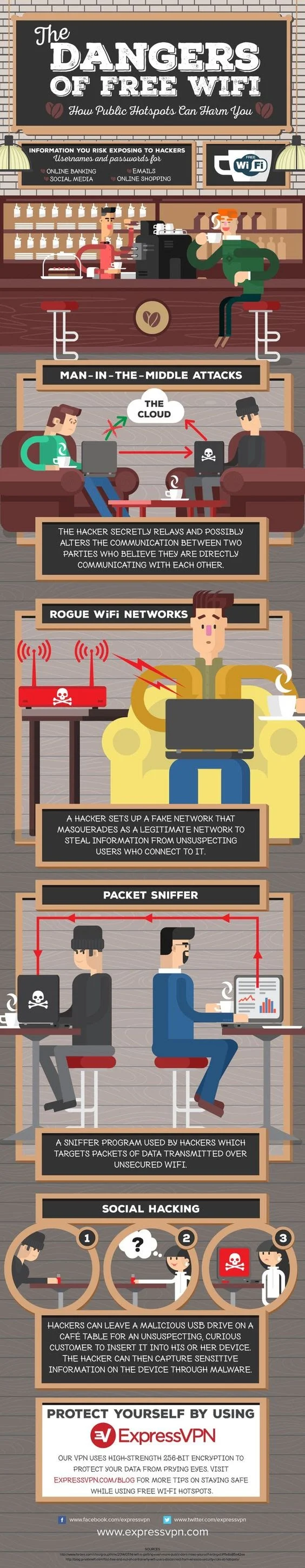 The Dangers of Free Wi-Fi [Infographic]