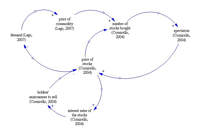 Overconfidence and speculative bubbles image