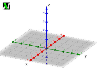 Three dimensional geometry (part-1) | study material for IIT JEE | concept booster , chapter highlights.