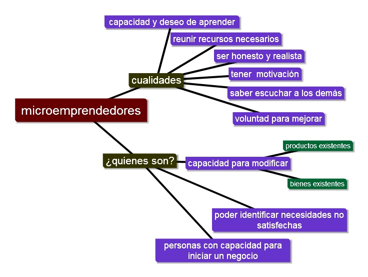 Sistemas Informáticos Aplicados I.S.F.D. Hasenkamp Mapa