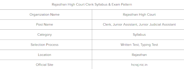 Rajasthan High Court Clerk Syllabus 2020