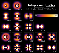 Hidrogênio, quantica, fisica, onda, elétron, função