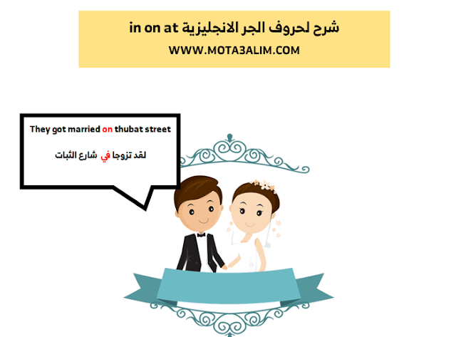 حروف الجر الانجليزية in on at