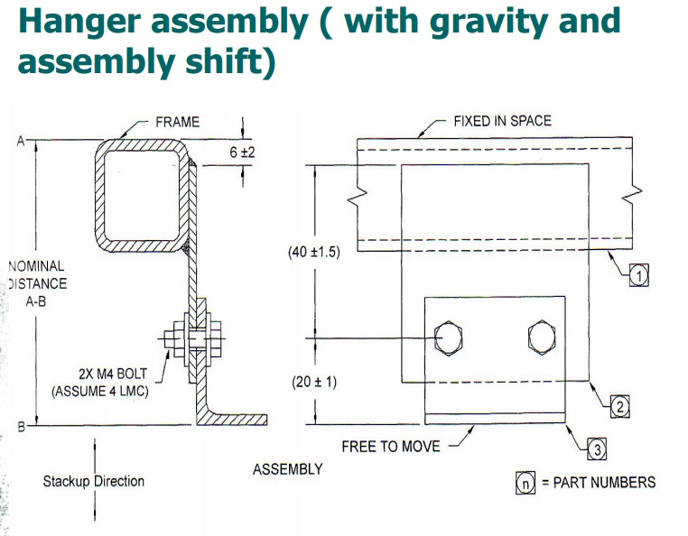 Product Design Engineering: Tolerance Stack-up