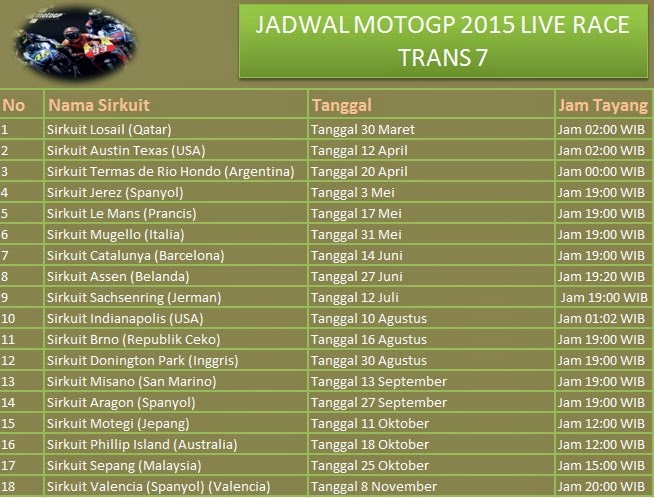 Jadwal Lengkap MotoGP 2015 Trans7 dan Jam Tayang Siaran Langsung (live ...