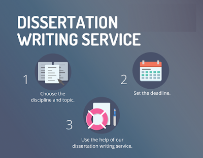 Best Dissertation Writing Services UK