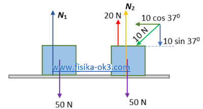 Soal Gaya Normal dan Pembahasan - FISIKA-OK3