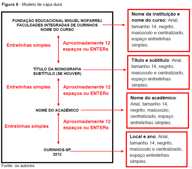 Dissertação de mestrado em gestão educacional Dissertação de mestrado em gestão educacional