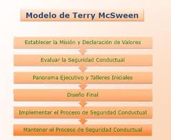 SISTEMAS OPERATIVOS II: 2.3.7 MODELO DE TERRY